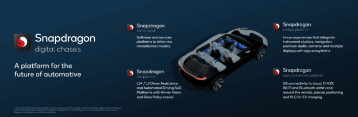 Ferrari qualcomm digital chassis partnership cockpit cars automotive