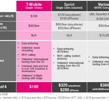 At ts plan to counter t mobile is cricket wireless unlimited