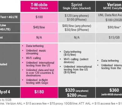 At ts plan to counter t mobile is cricket wireless unlimited