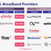 Best internet providers in beaumont tx