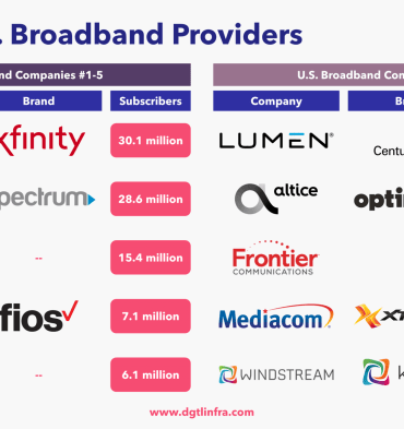 Best internet providers in beaumont tx
