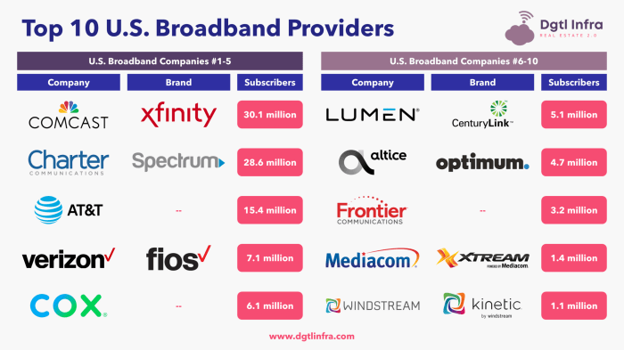Best internet providers in beaumont tx