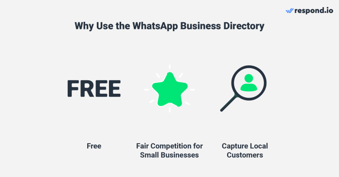 Whatsapp business directory brazil mexico indonesia uk