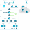 Zero trust access remote diagram additional resources security
