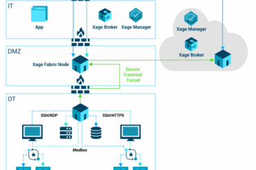 Zero trust access remote diagram additional resources security