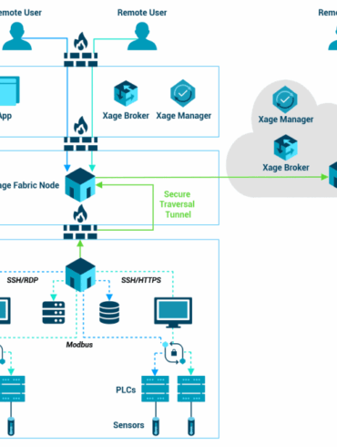 Zero trust access remote diagram additional resources security