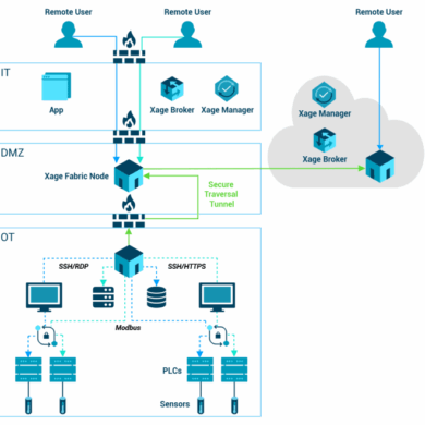Zero trust access remote diagram additional resources security
