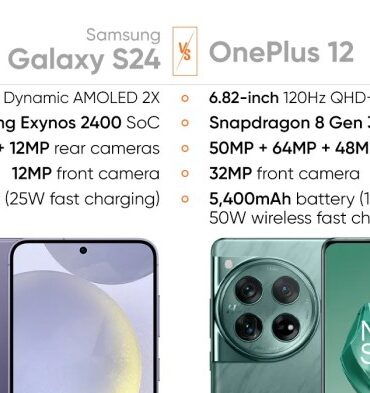 Samsung galaxy s24 ultra vs oneplus 12 which should you buy