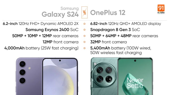 Samsung galaxy s24 ultra vs oneplus 12 which should you buy