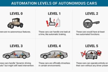 Self driving car poll autonomy kelley blue book