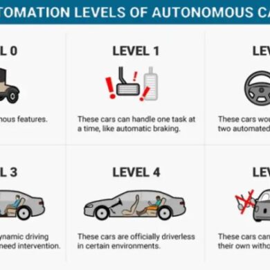 Self driving car poll autonomy kelley blue book