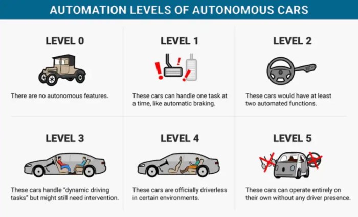 Self driving car poll autonomy kelley blue book
