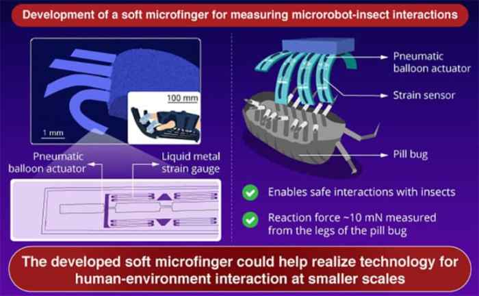 Microbot push robotic fingers
