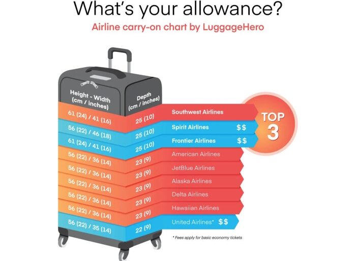 Smart luggage regulations american airlines delta