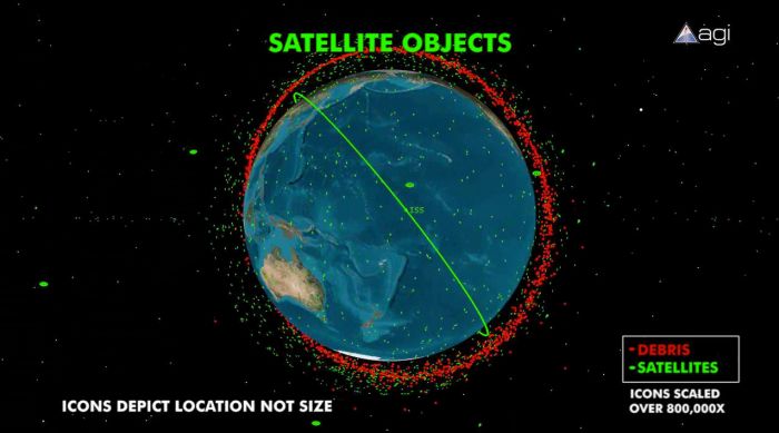 Russia asat test satellite international space station debris