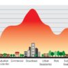 Nyc urban heat island effect thermal camera surface temperature