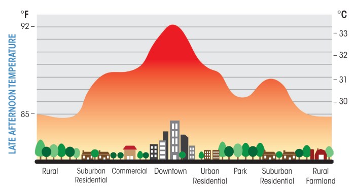 Nyc urban heat island effect thermal camera surface temperature