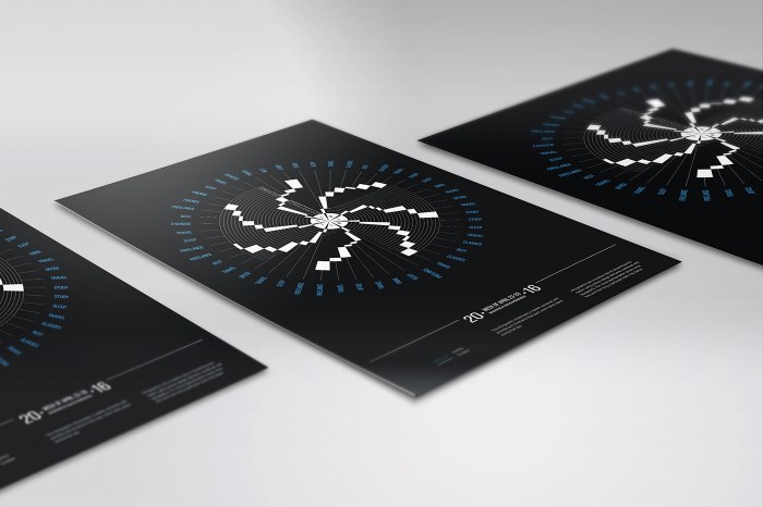 Quantified self many data use en