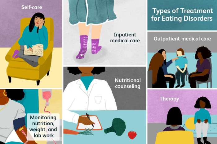Disorders understanding The 6 most common types of eating disorders and what to do