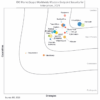 Leader idc marketscape worldwide mdr