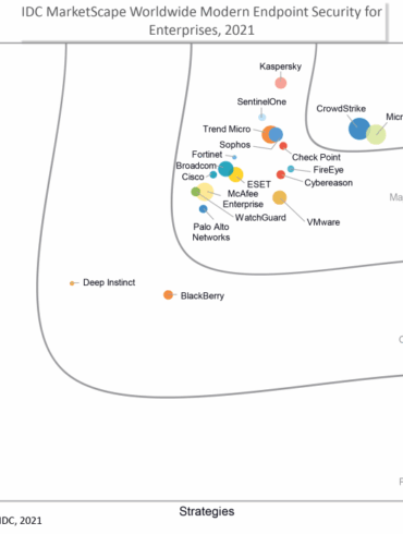 Leader idc marketscape worldwide mdr