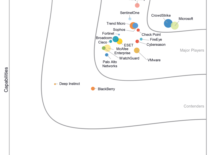 Leader idc marketscape worldwide mdr