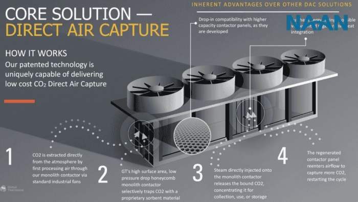 Carbon dioxide removal direct air capture climate change