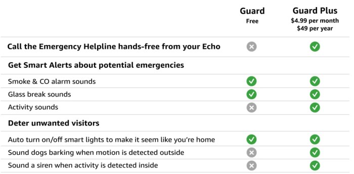 How set alexa guard protect your smart home