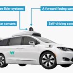 Self driving car jevons paradox robotaxi waymo cruise