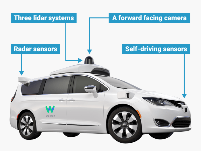 Self driving car jevons paradox robotaxi waymo cruise