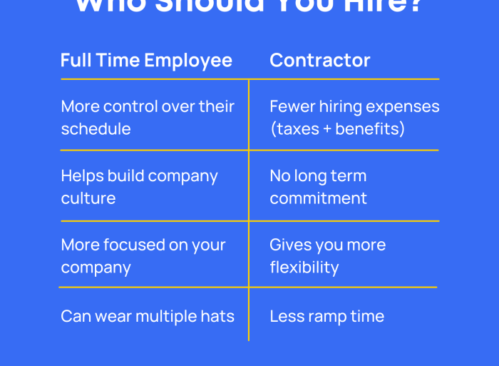Working with contractors how to hire a qualified pro