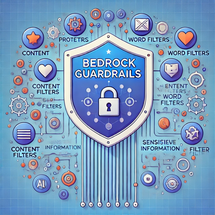 Threat vectors Threat vector securing ai in the enterprise