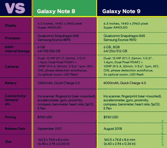 Galaxy Note 9 Leak Tips Fancy Details - SlashGear Samsung galaxy note 9 leak accidental
