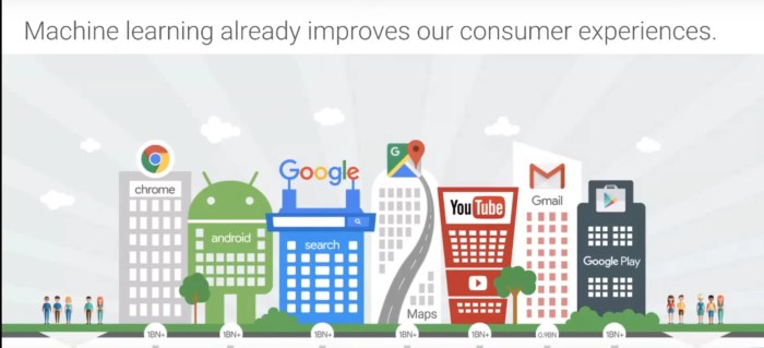 Google chrome machine learning improvements