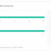 Connectivity aws prisma sd wan