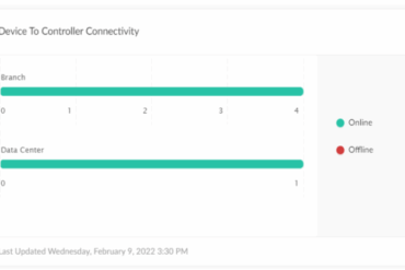 Connectivity aws prisma sd wan