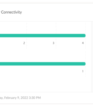 Connectivity aws prisma sd wan