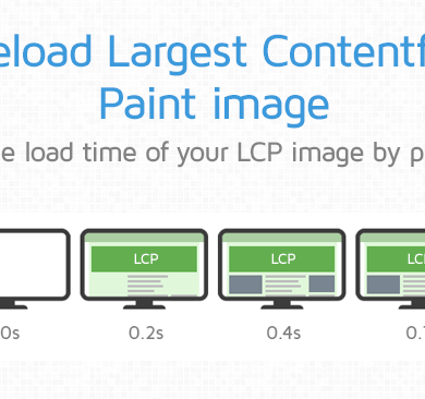Google search results page experience load time contentfu paint layout shift top stories amp