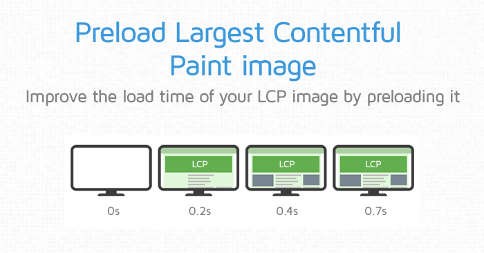 How To Optimize First Contentful Paint (FCP) For a Better User ... Google search results page experience load time contentfu paint layout shift top stories amp