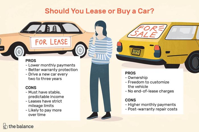 Renting buying cheaper statista This secret loophole makes leasing an ev better than buying right now