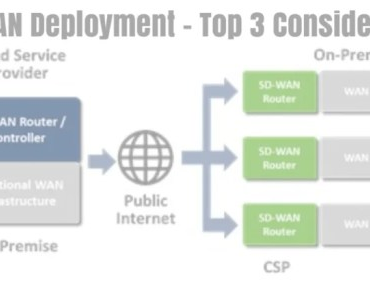 Wan prisma security network networking today networks palo