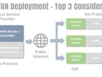 Wan prisma security network networking today networks palo