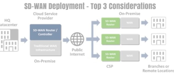 Wan prisma security network networking today networks palo