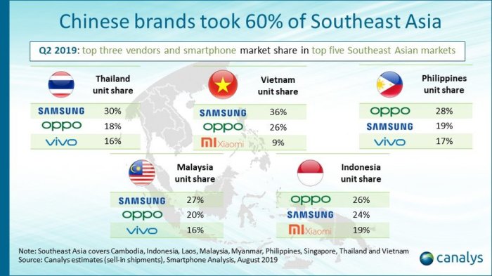 Samsung reaches its highest smartphone market share all time south korea