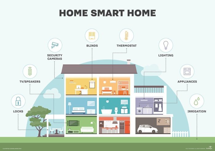 Kickstart your smart home one day sale amazon echo devices and security cameras woot