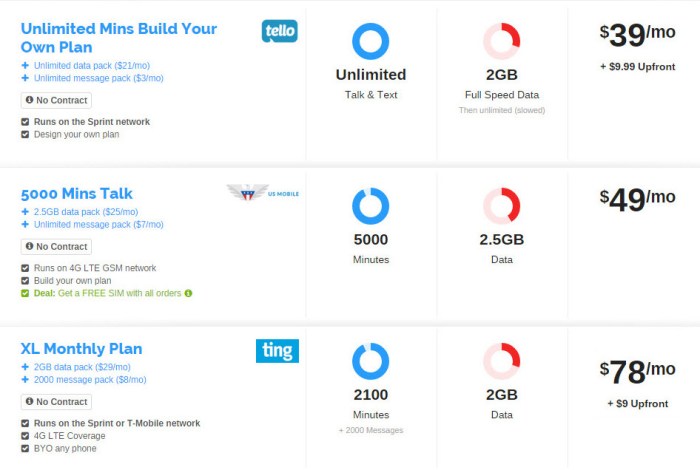 Tello vs. Verizon | Reviews.org Tello vs cricket wireless