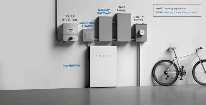 Solar battery rebate get 500 back on a tesla powerwall
