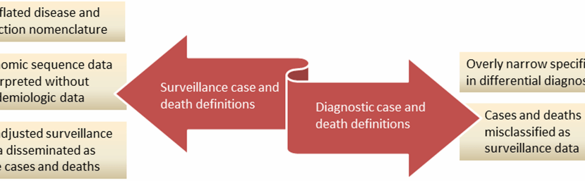Covid 19 information anchoring bias scientific method