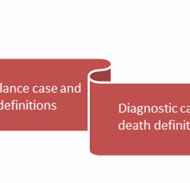 Covid 19 information anchoring bias scientific method